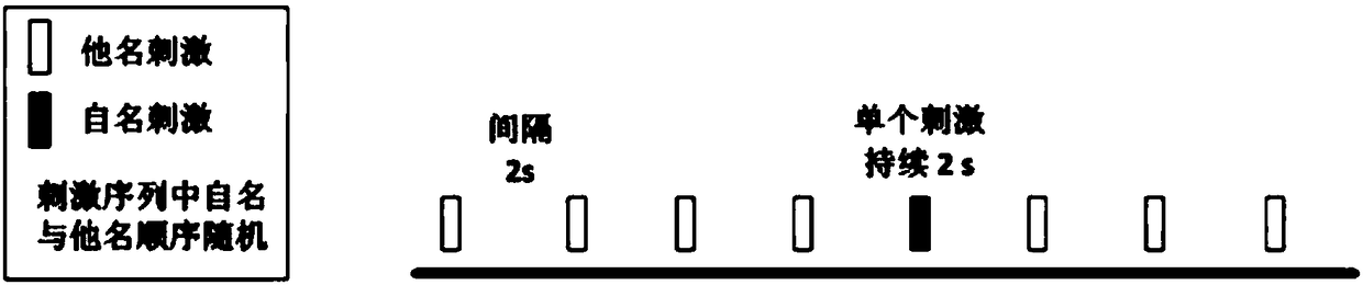 Name calling consciousness promoting system for consciousness disturbance patients