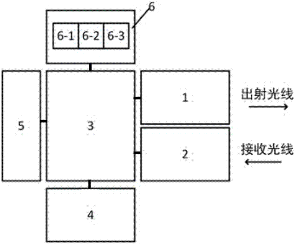 Laser radar having self-check function