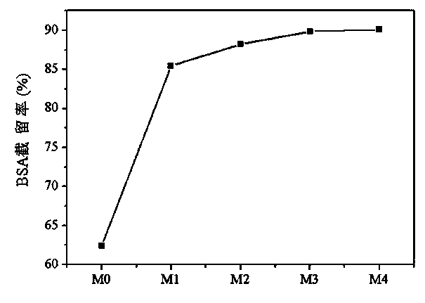 Antibacterial polyvinylidene fluoride membrane and preparation method thereof