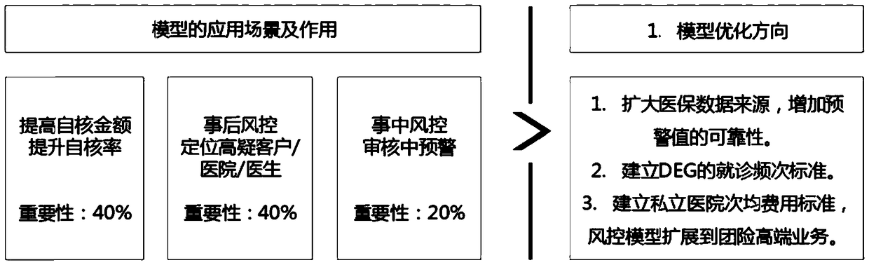 Claim expense early warning method and system