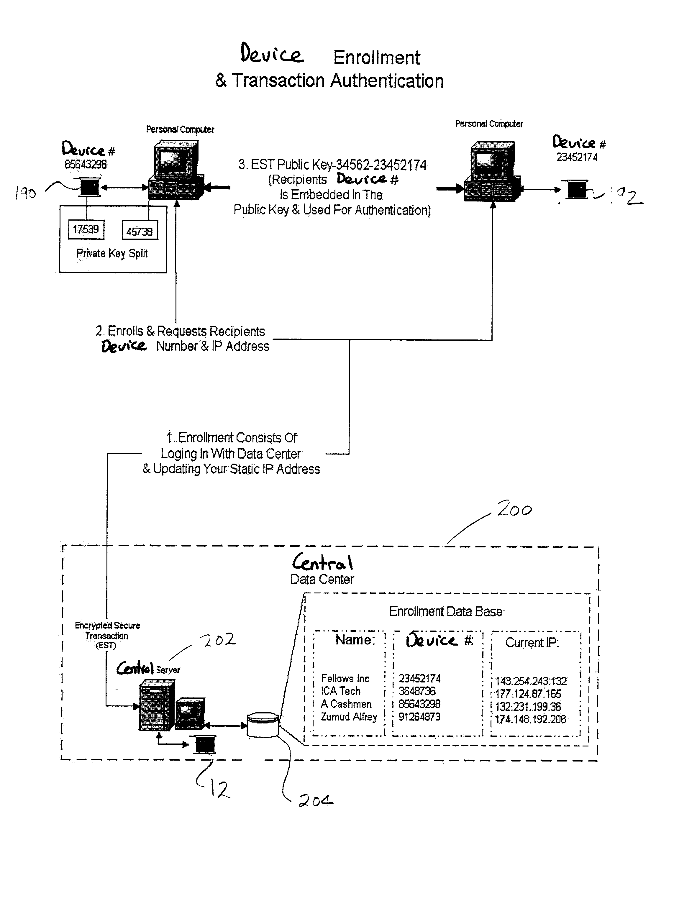 Security system for high level transactions between devices