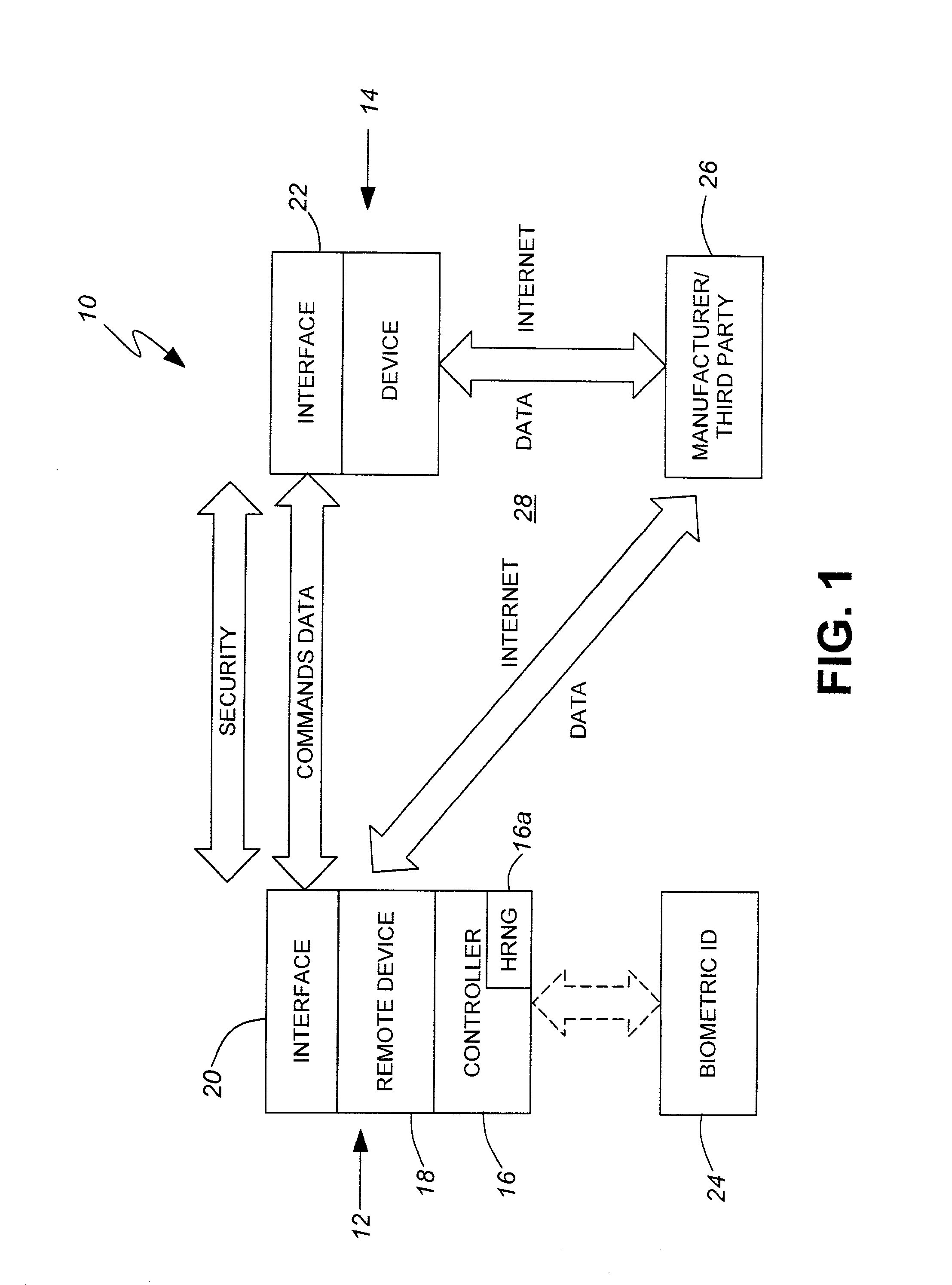 Security system for high level transactions between devices