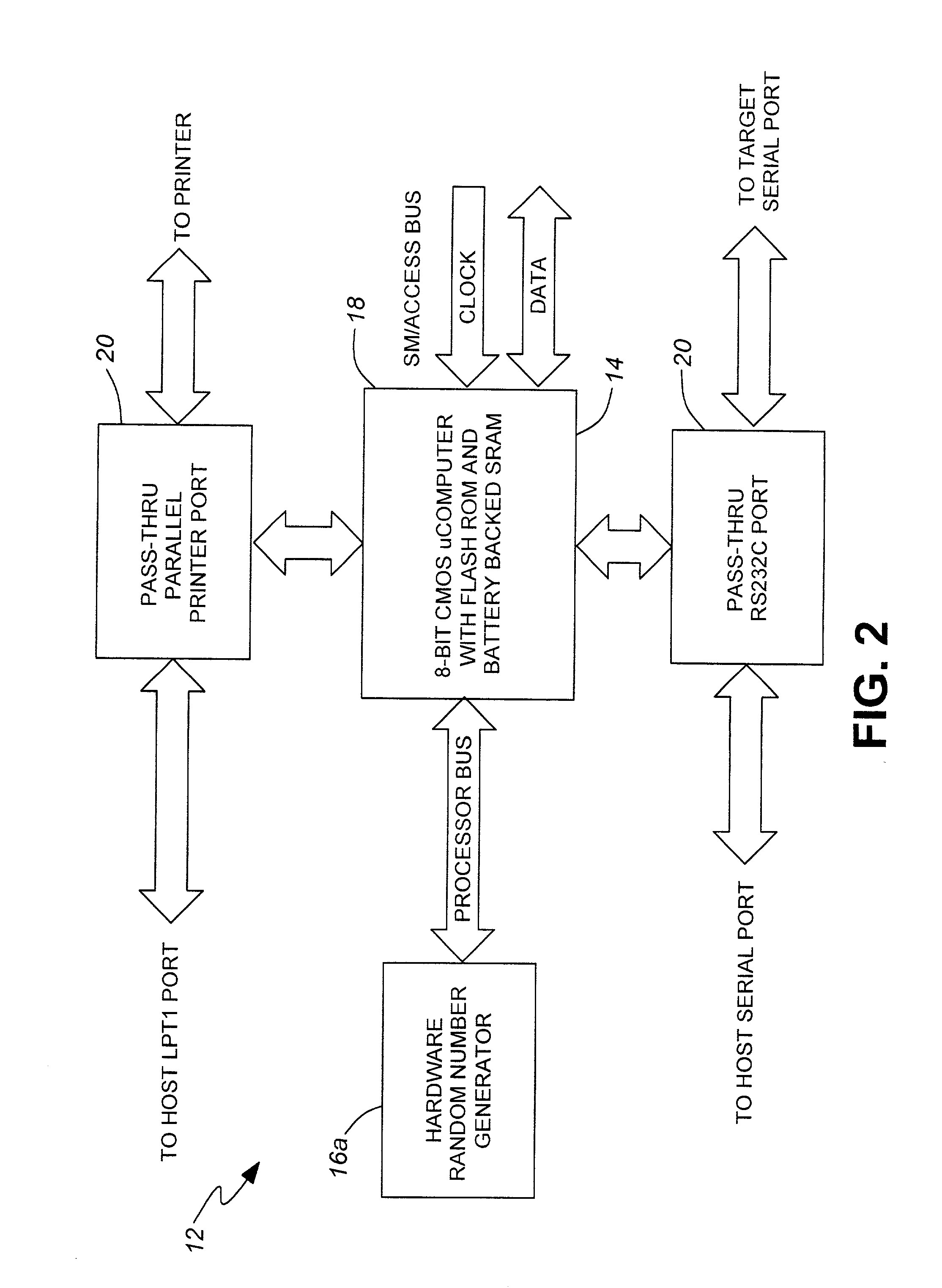 Security system for high level transactions between devices