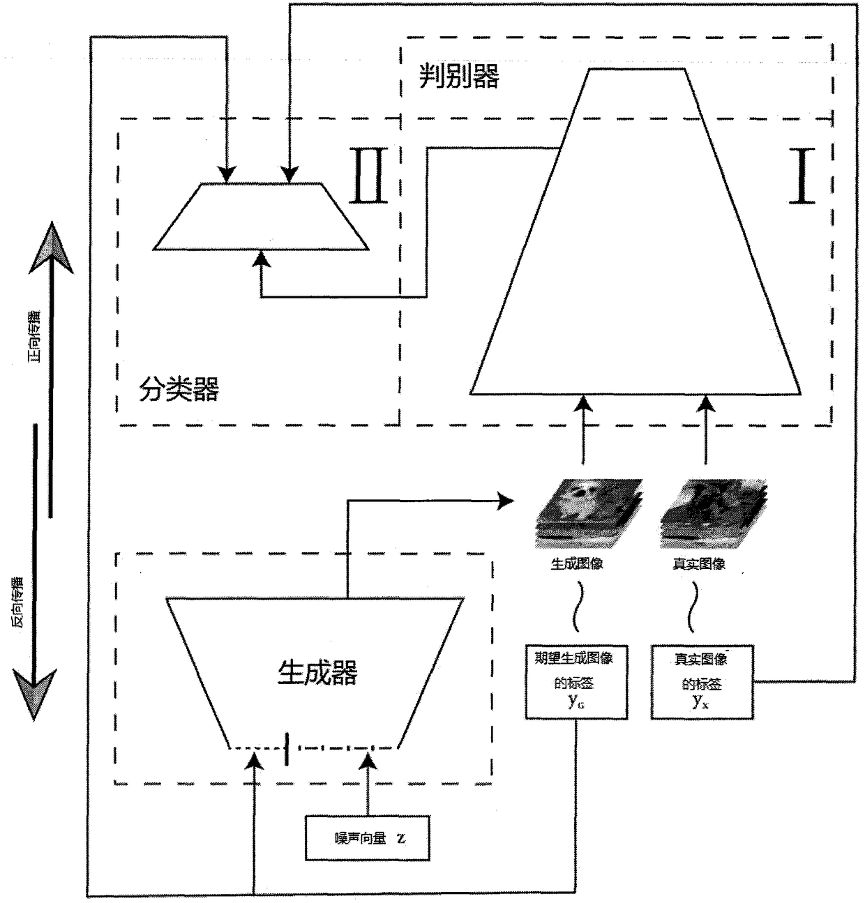 Mode collapse resistant robust image generation method based on novel conditional generative adversarial network