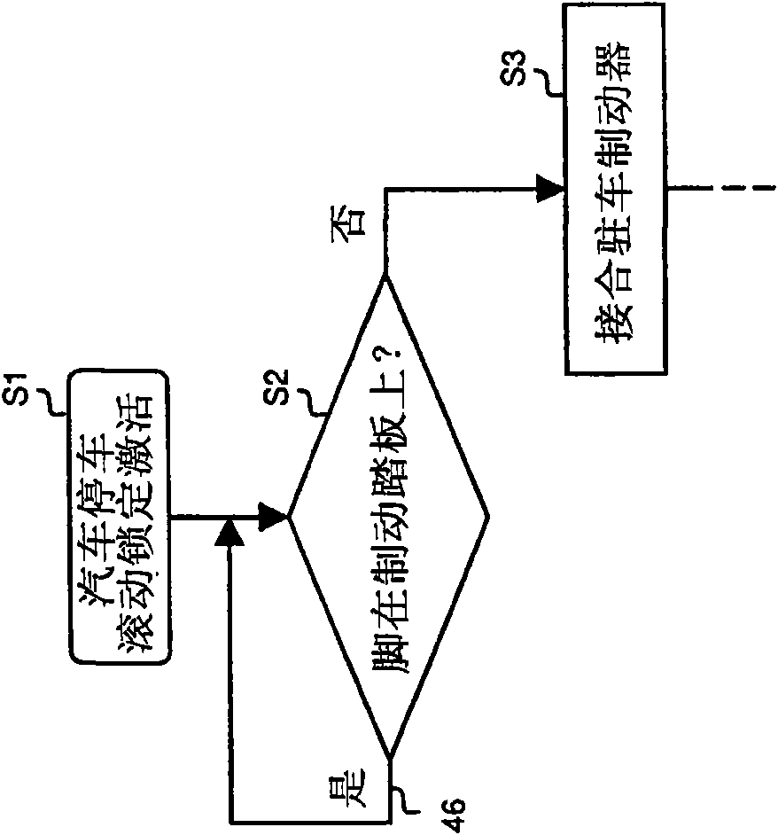 Method and devices for operating a motor vehicle brake device