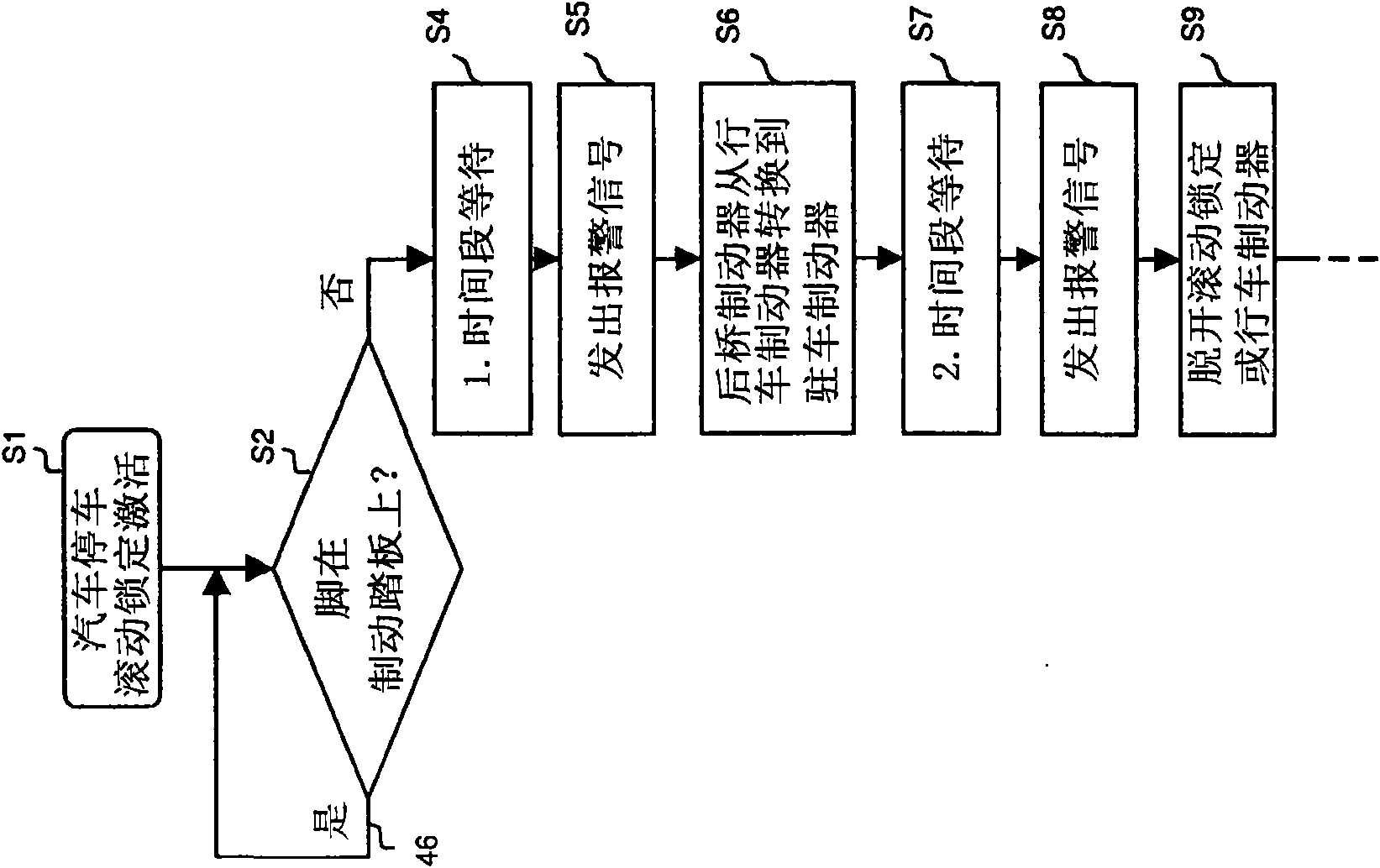 Method and devices for operating a motor vehicle brake device