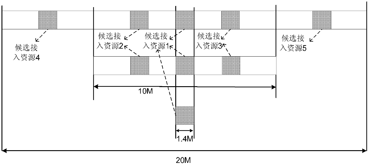 Information transmission method, user equipment and base station