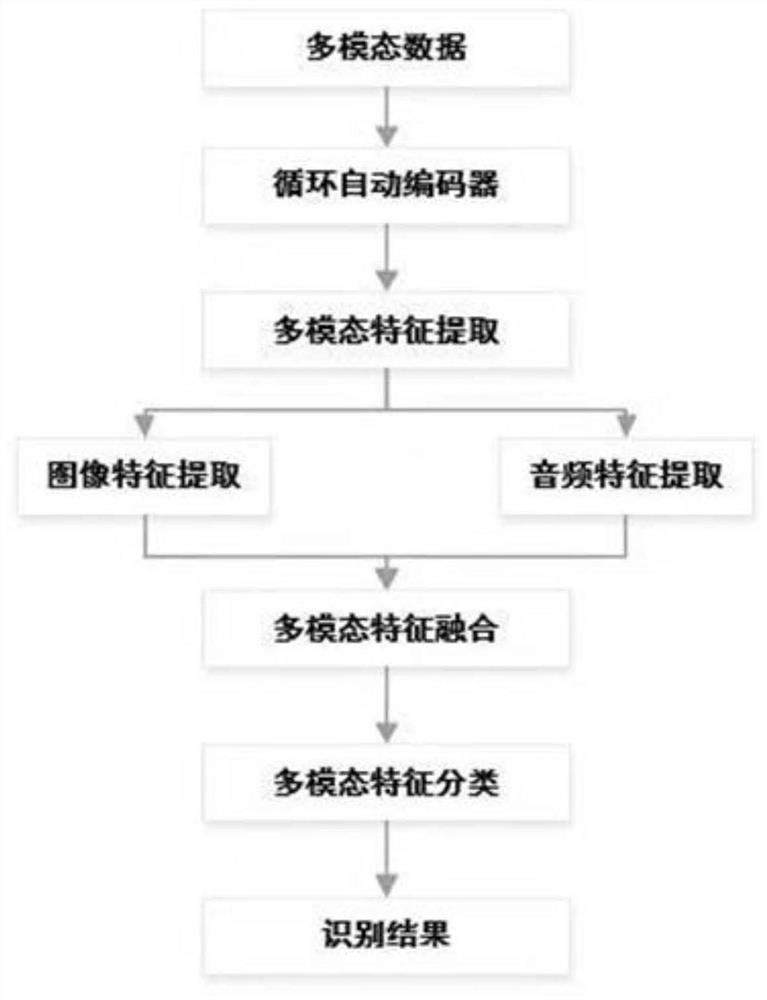 Multi-modal video Chinese subtitle recognition method based on dense connection convolutional network
