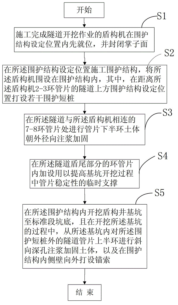 Construction method for shield tunneling machine retaining structure taking position firstly and being constructed secondly and for shield shaft excavation