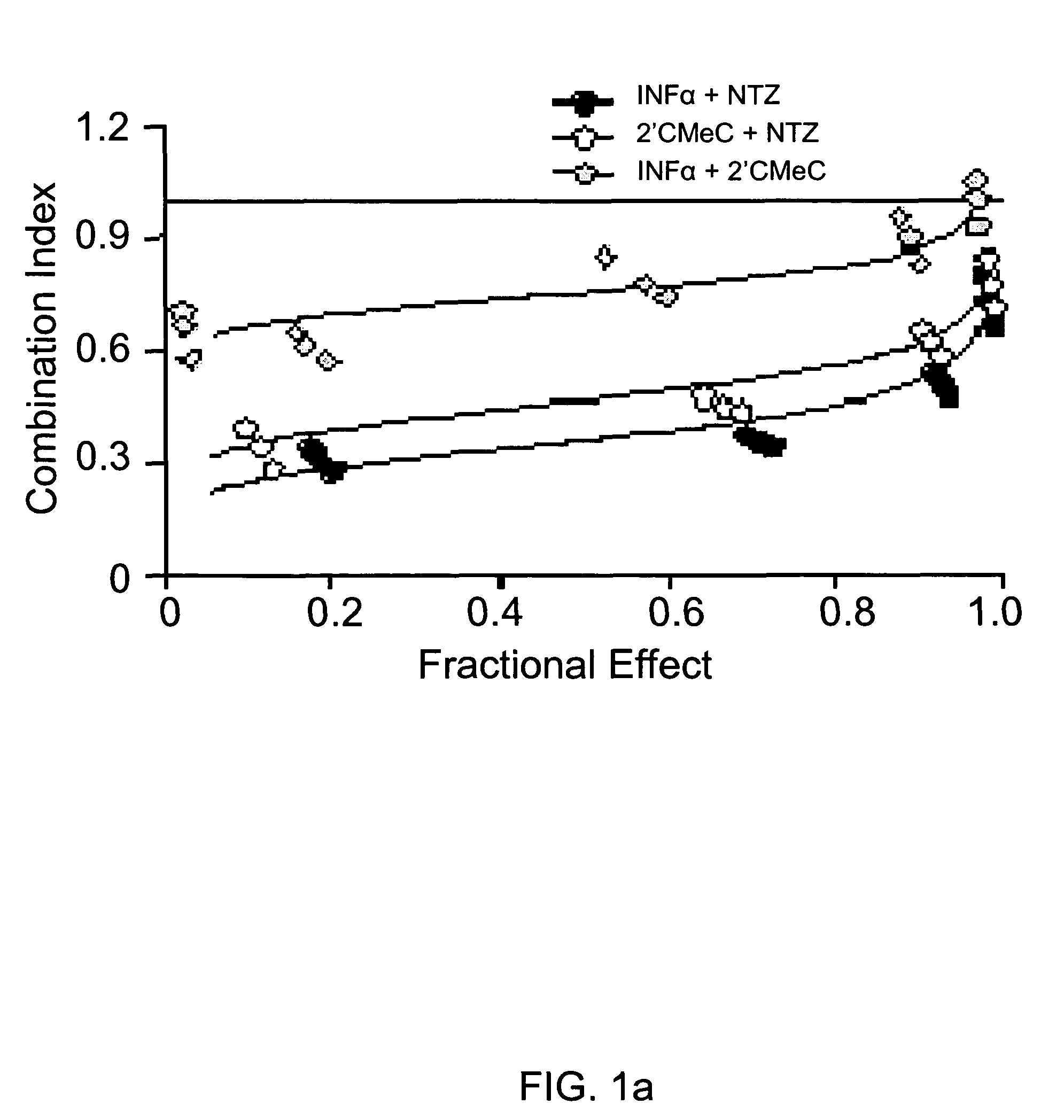 Viral hepatitis treatment