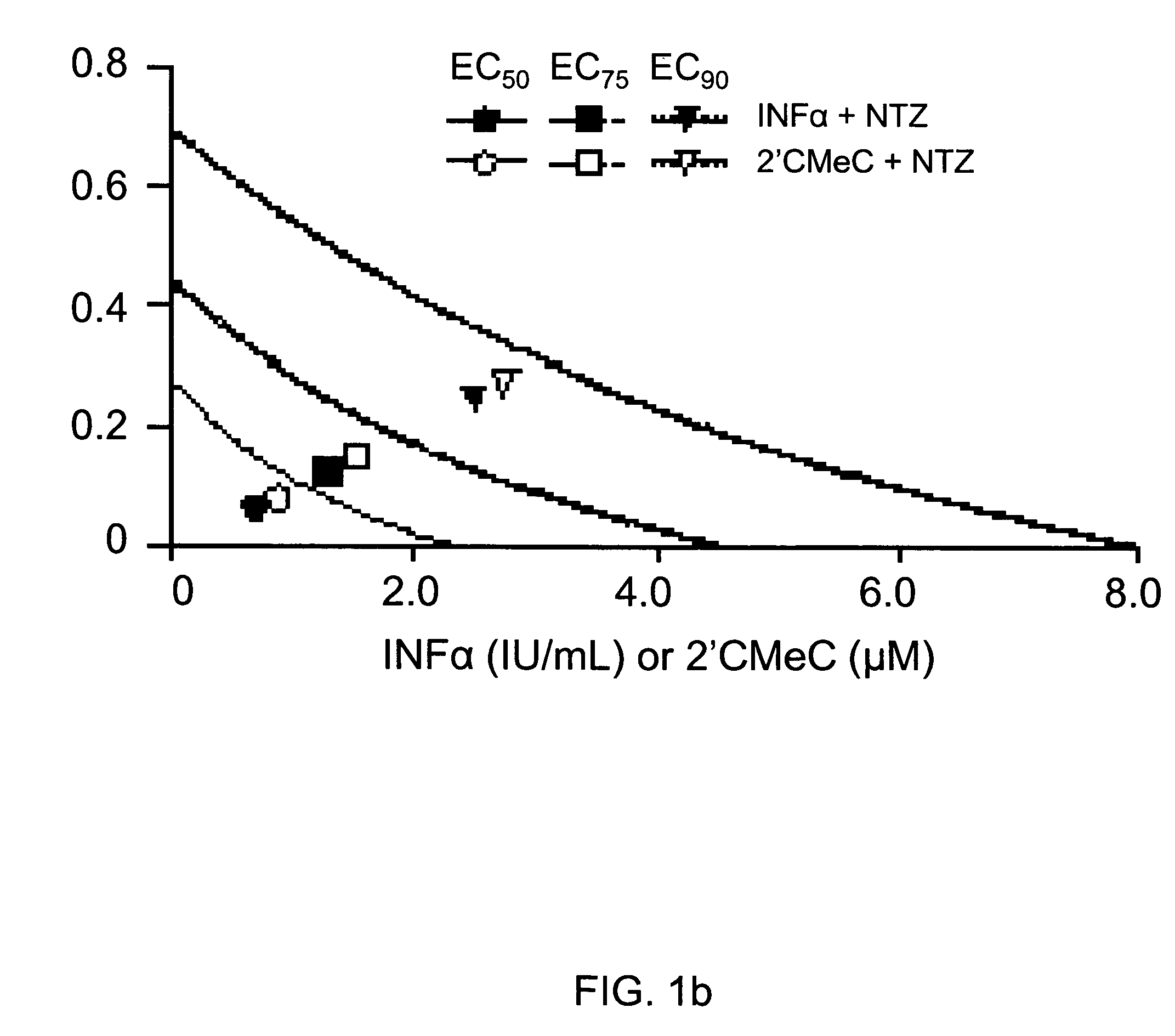 Viral hepatitis treatment