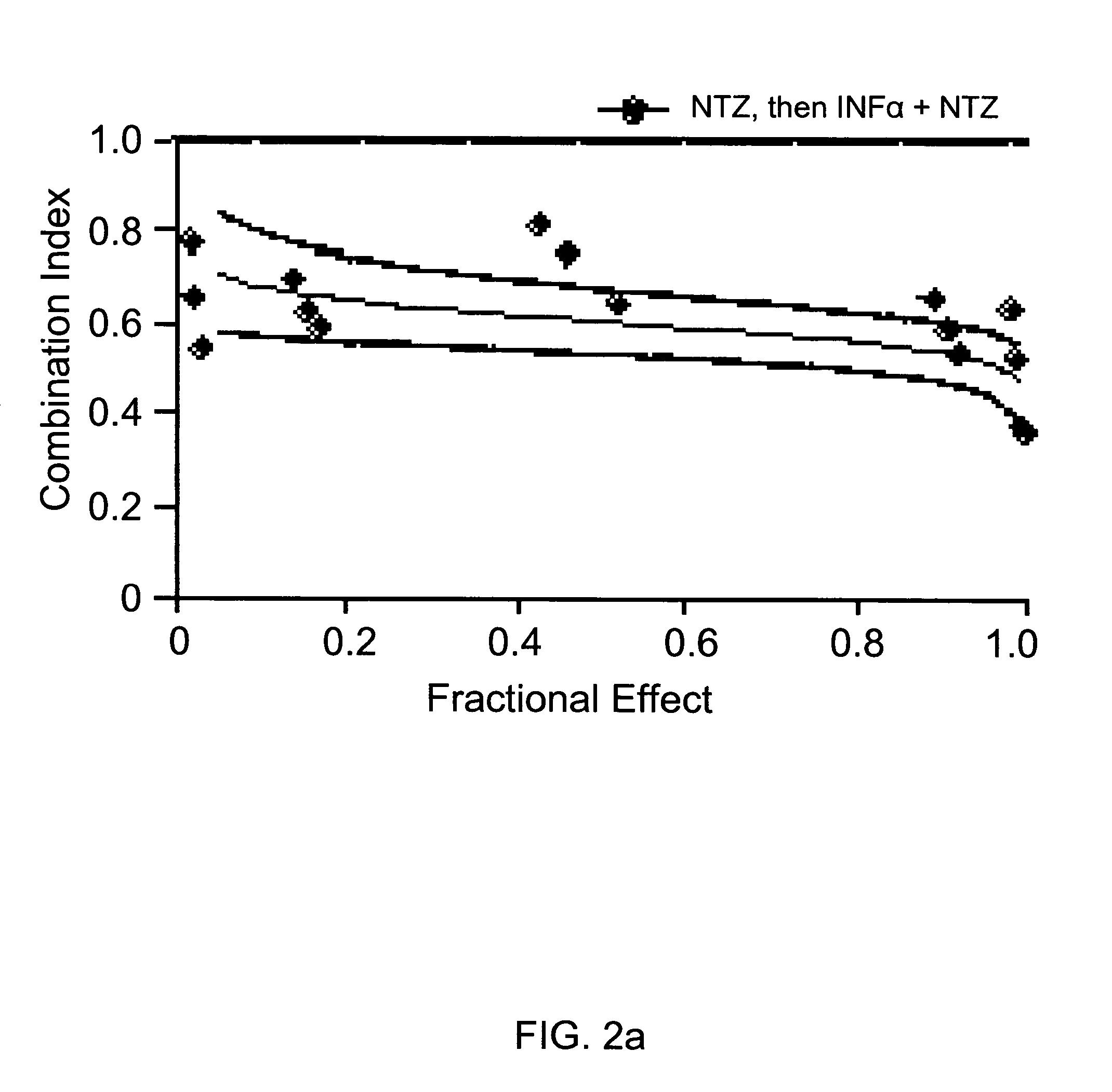 Viral hepatitis treatment