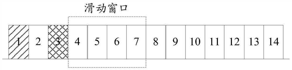 Data transmission method and equipment