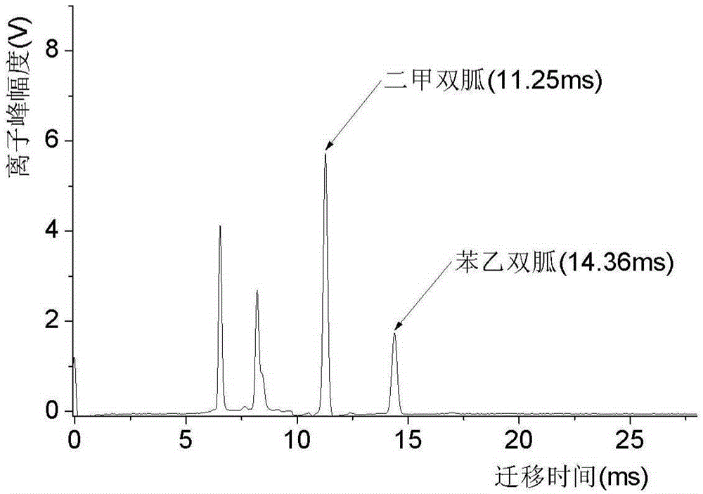 Ion mobility spectrometry employing electrospray/corona discharge dual-mode ion source