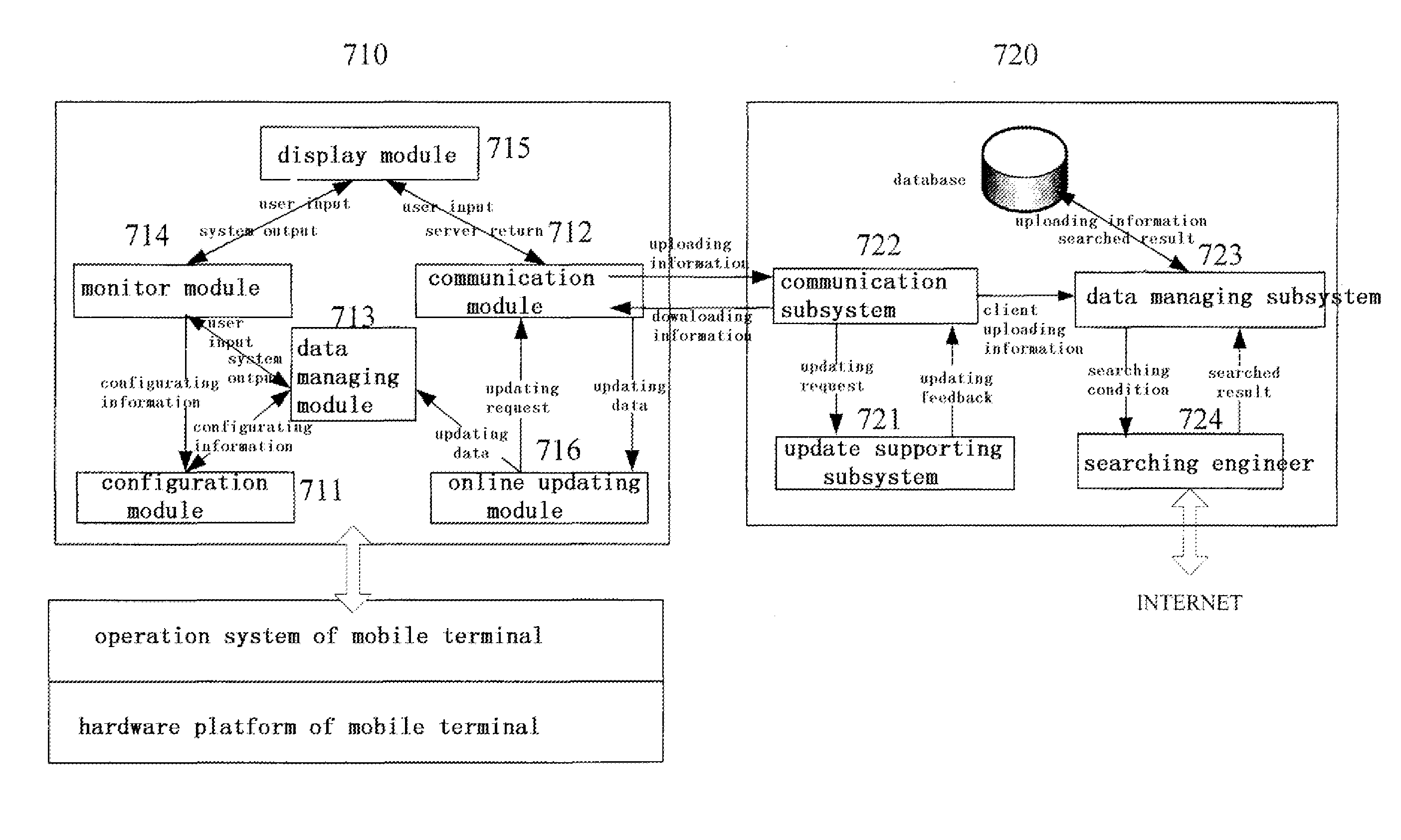 Method and system for quickly retrieving information service on mobile terminal