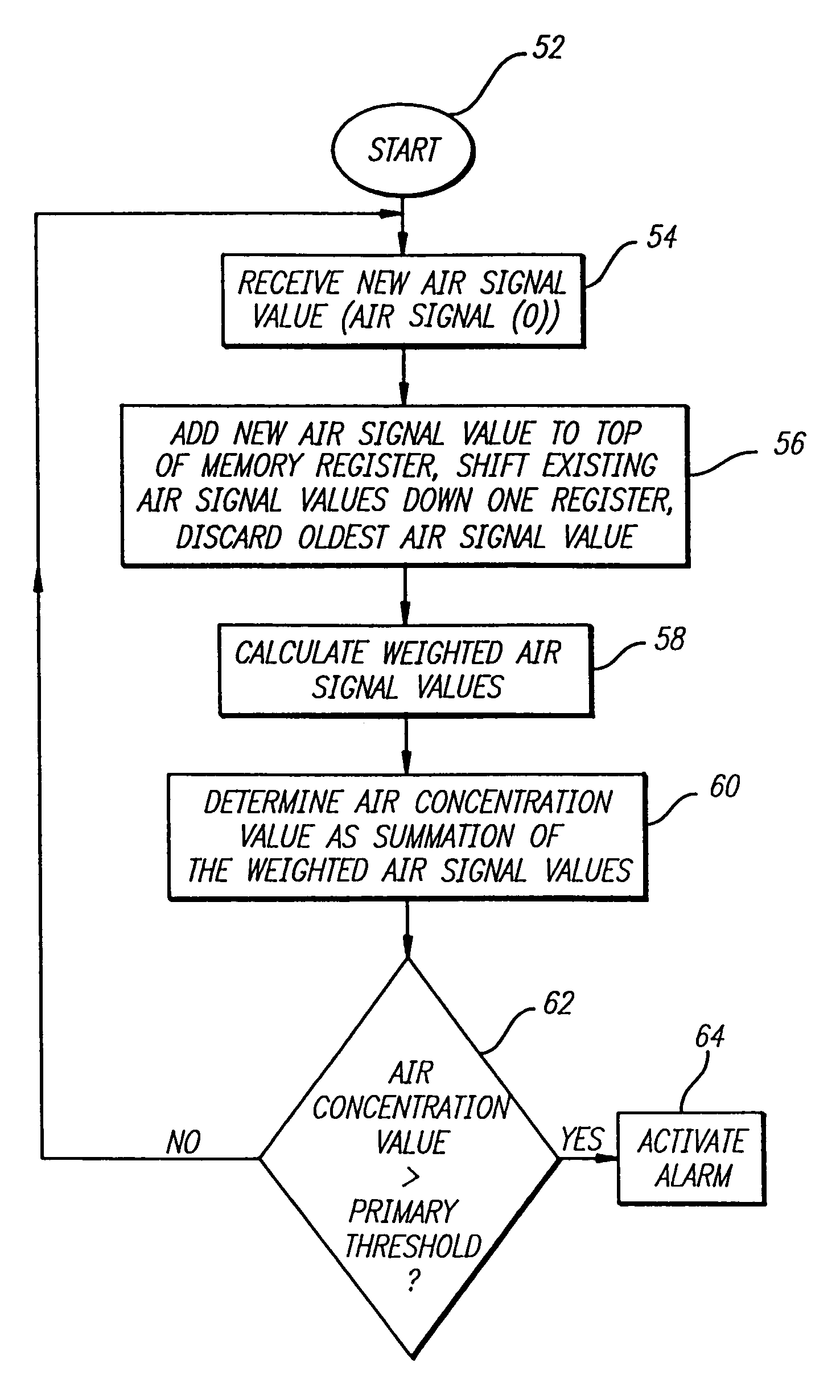 Apparatus and method for air-in-line detection