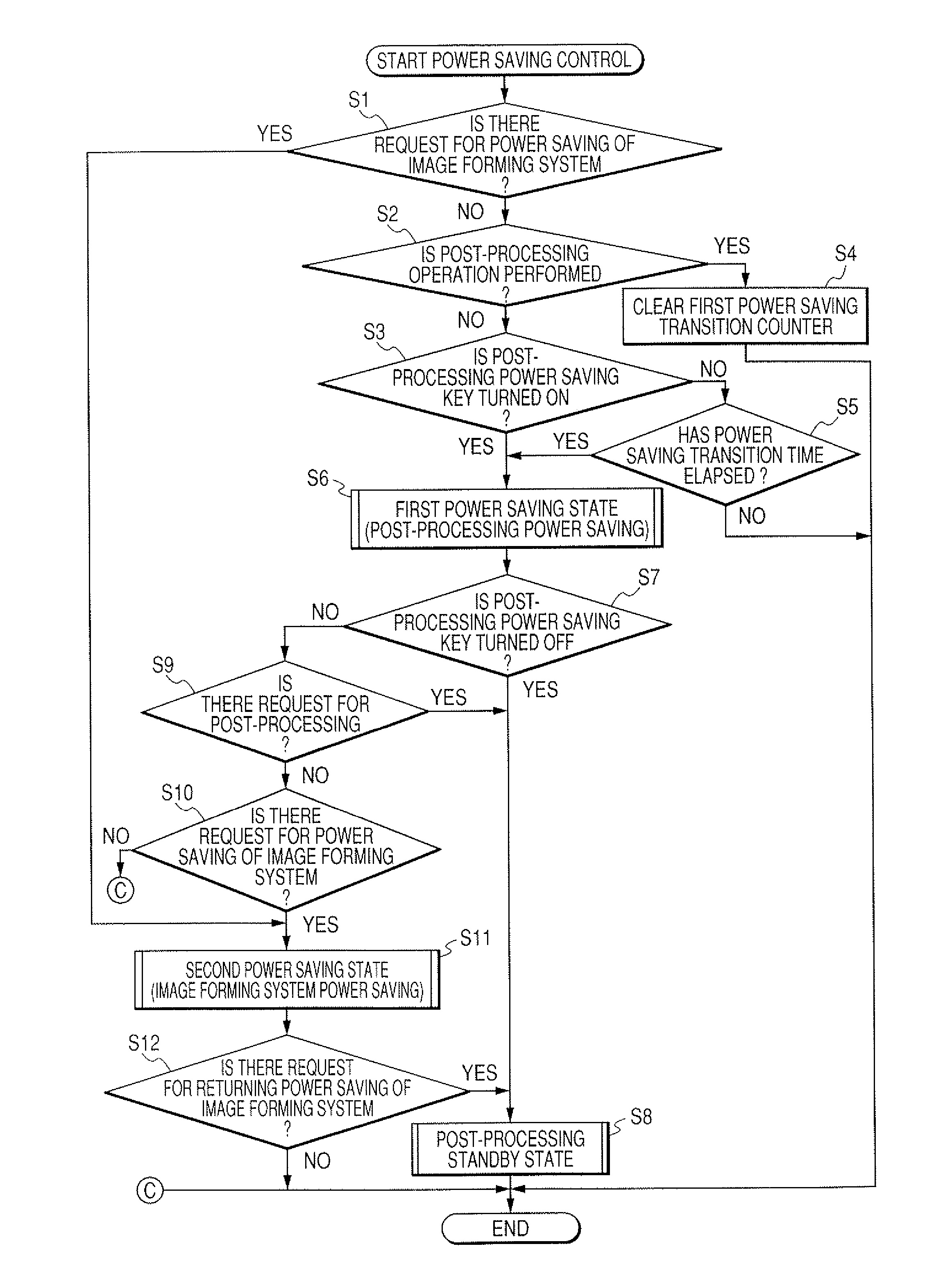 Sheet post-processing apparatus, image forming system and power saving control method