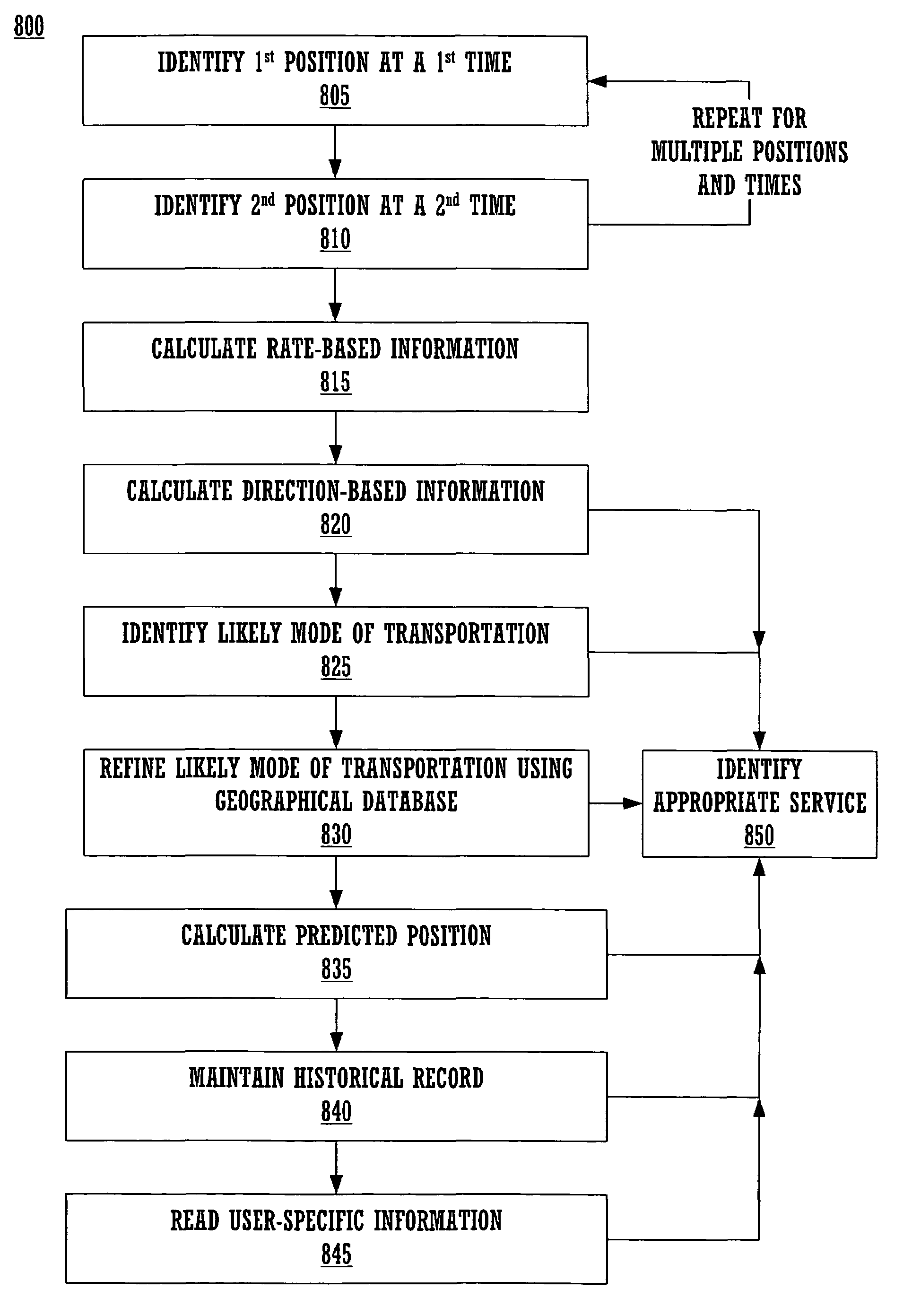 Identifying client patterns using online location-based derivative analysis