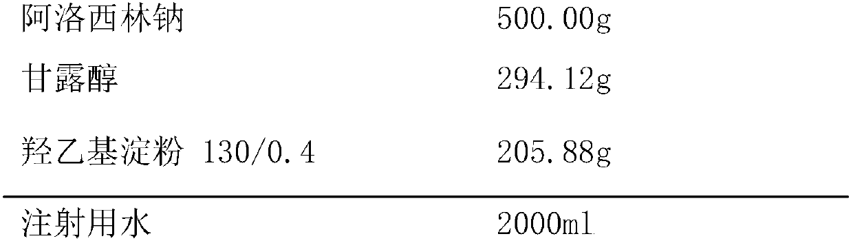 Azlocillin sodium freeze-dried powder injection for injection prepared from double excipients