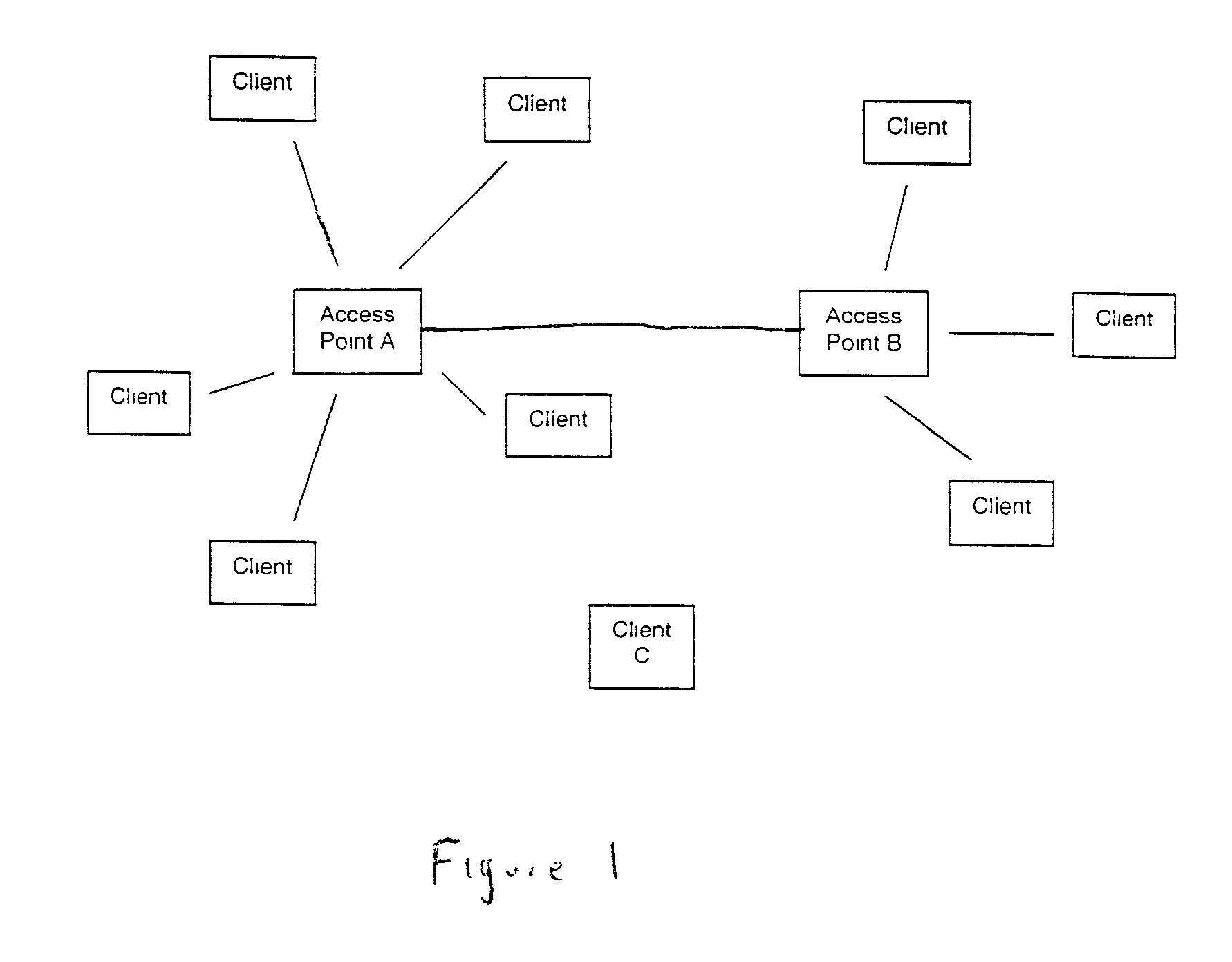 System and method for optimizing throughput using response time as a metric