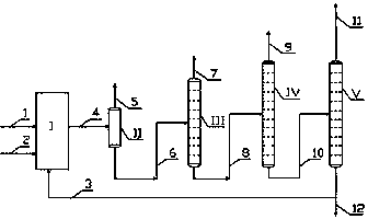 Method of cracking multi-production of trimethylbenzene with C9 and above heavyweight aromatic hydrocarbon ingredients