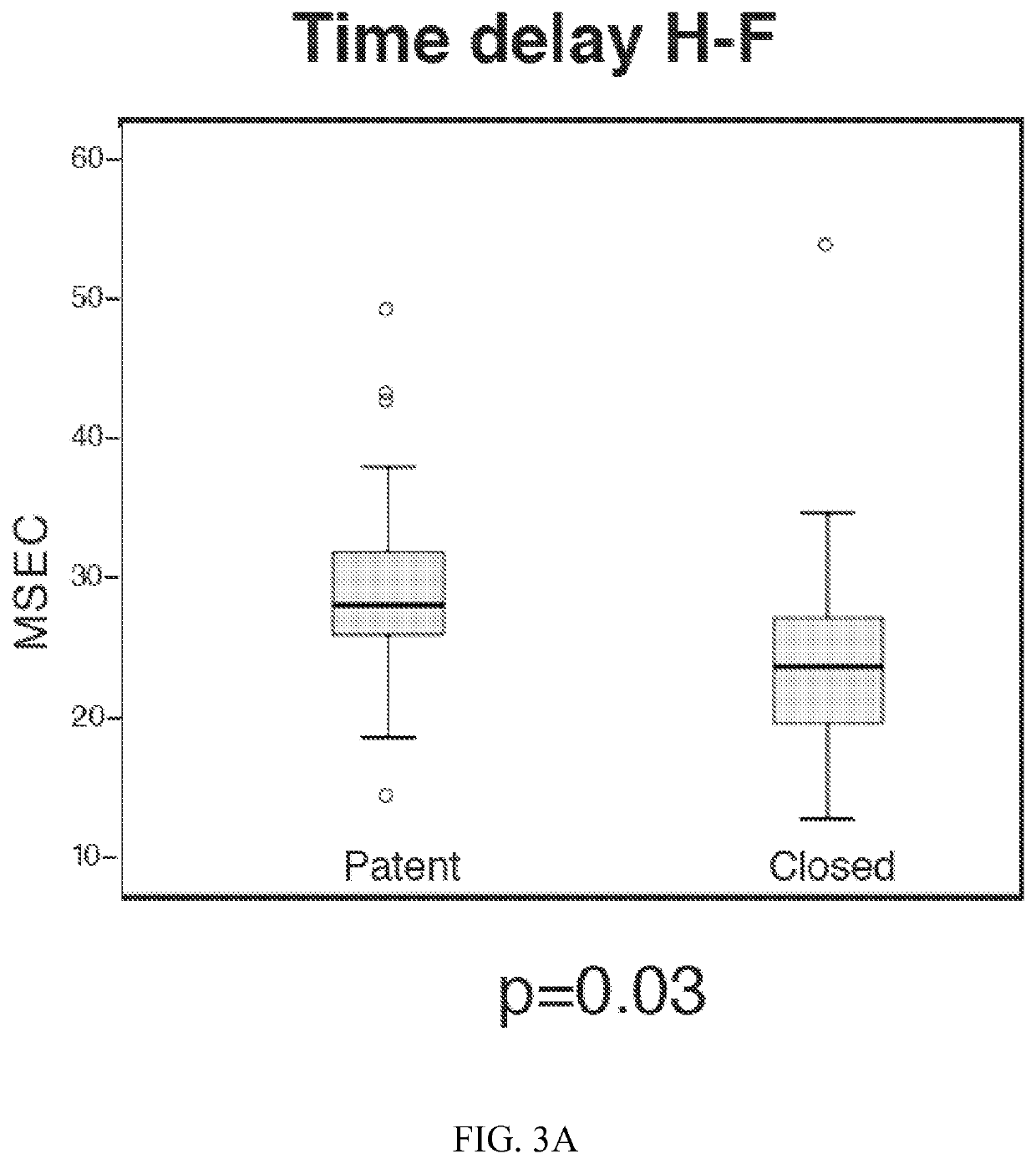 Detection of patent ductus arteriosus using photoplethysmography