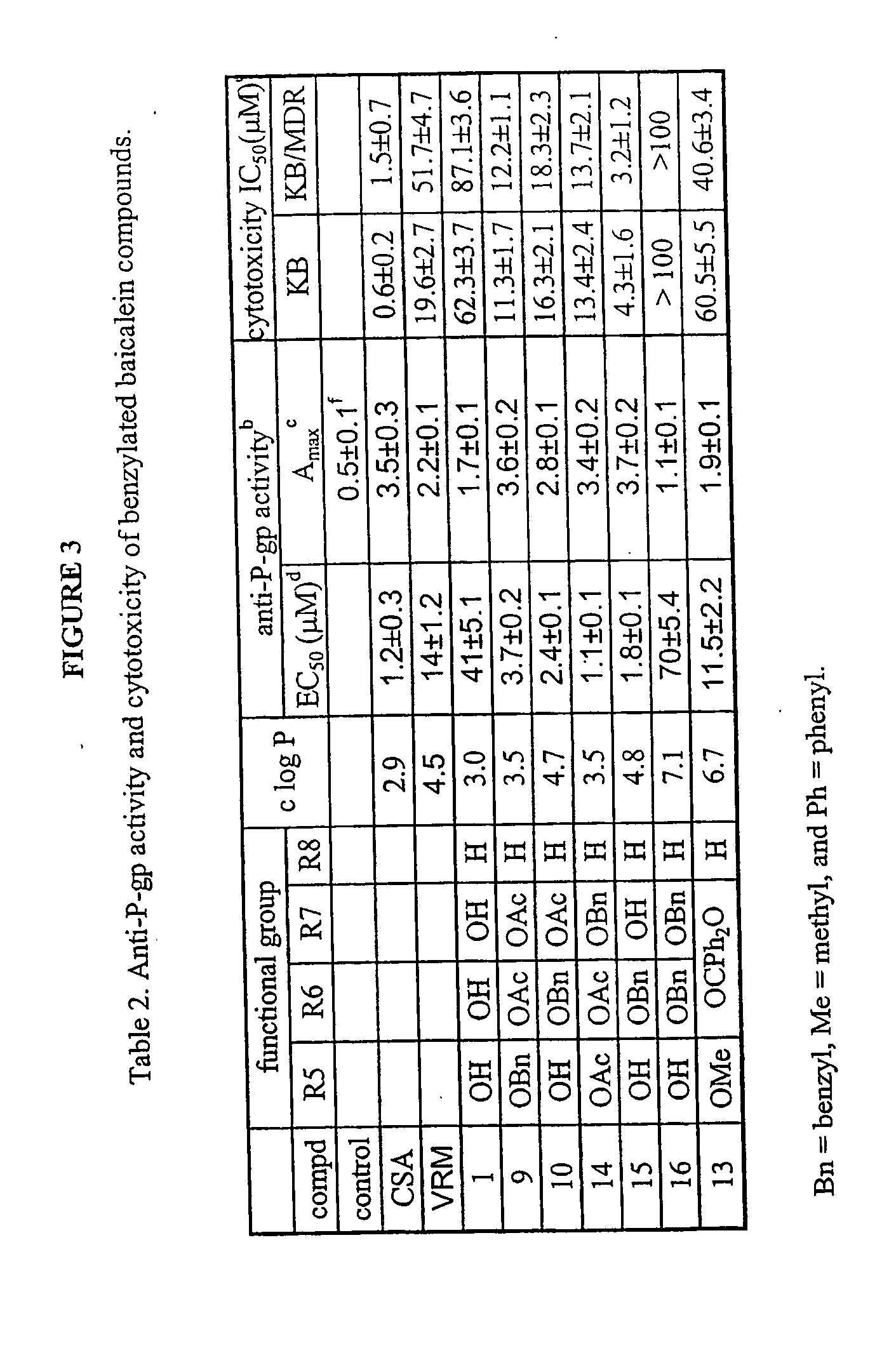 Compounds and methods to increase anti-p-glycoprotein activity of baicalein by alkylation on the a ring