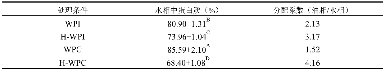 Method for preparing fat substitute by using cassava starch to regulate and control oil drop accumulation in emulsion