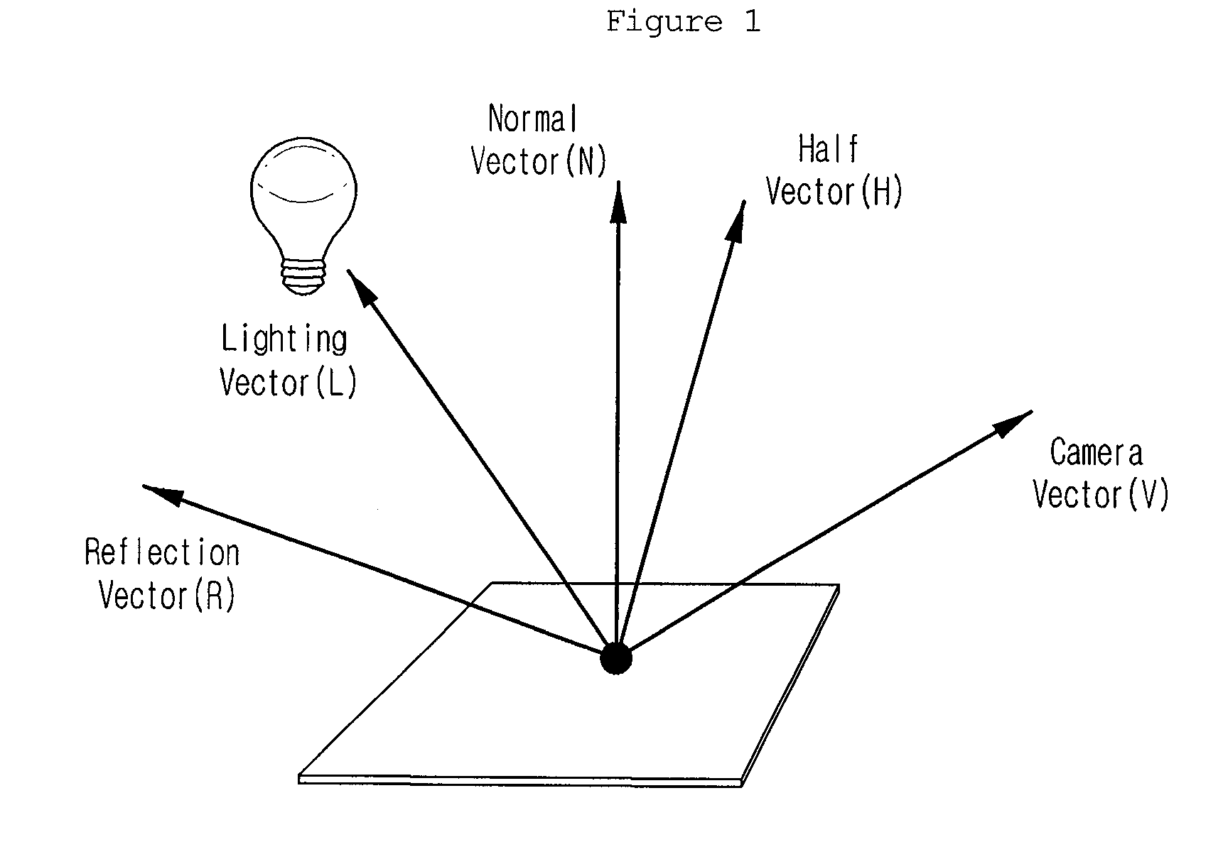 Method for grouping 3D models to classify constitution