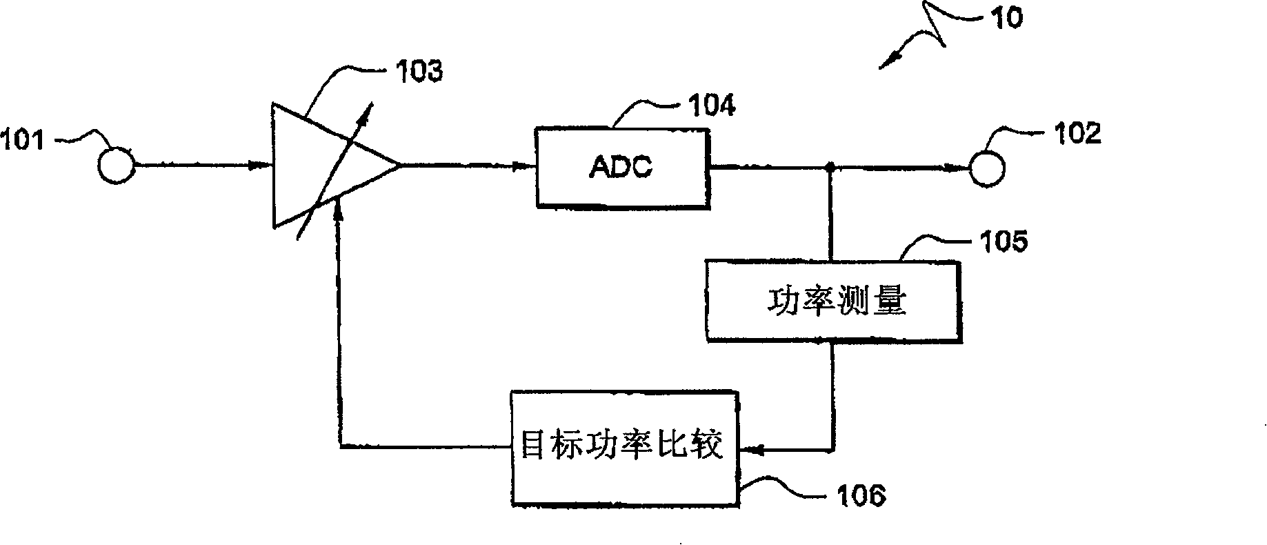 Method and device for automatic gain control in wireless communication system