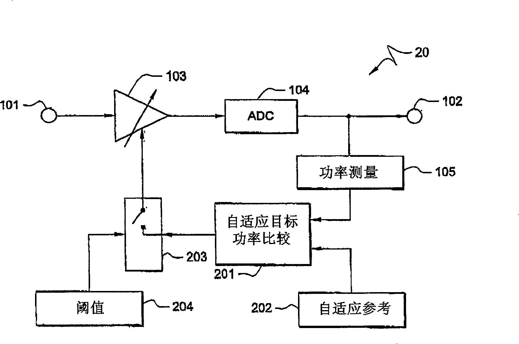 Method and device for automatic gain control in wireless communication system