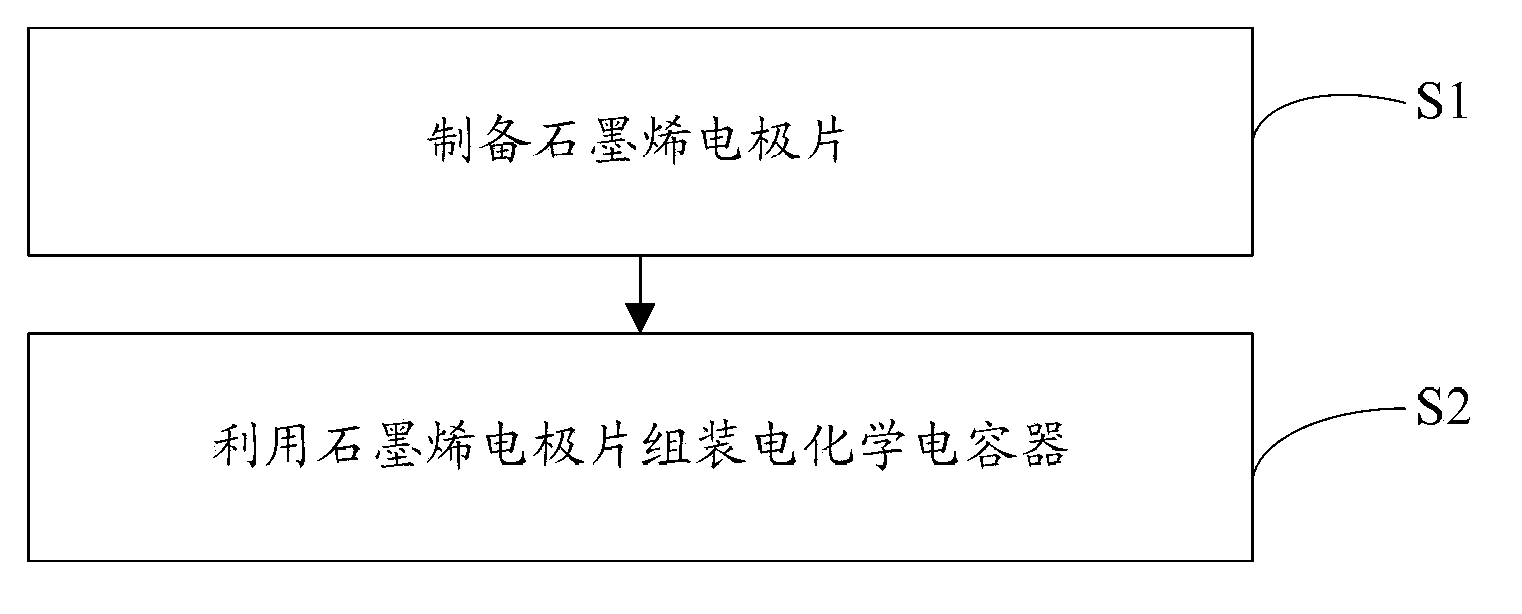 Graphene electrode plate, and preparation method and application thereof