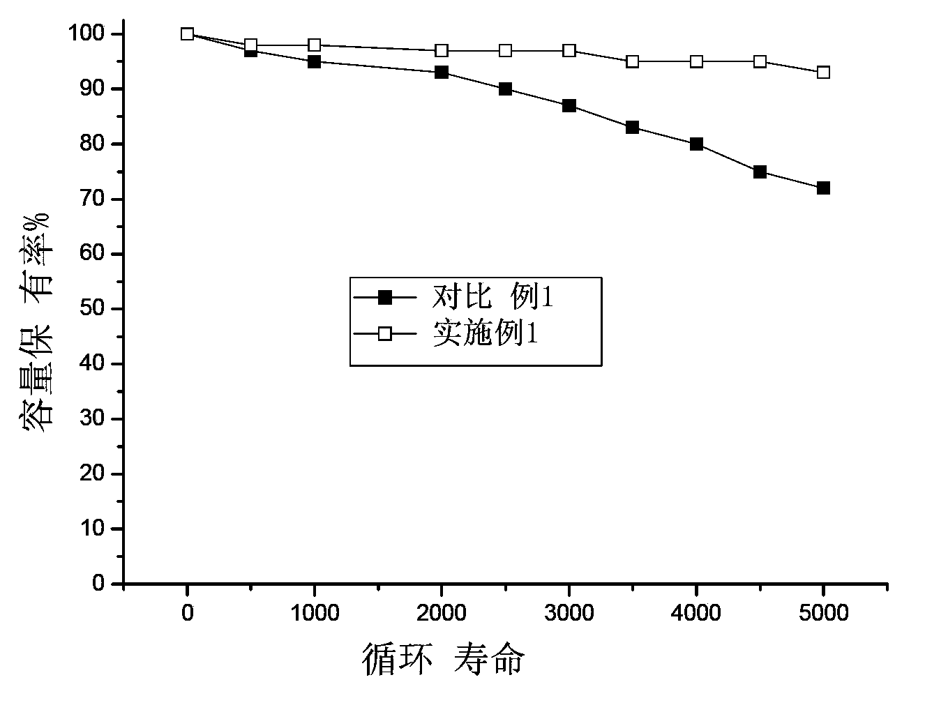 Graphene electrode plate, and preparation method and application thereof