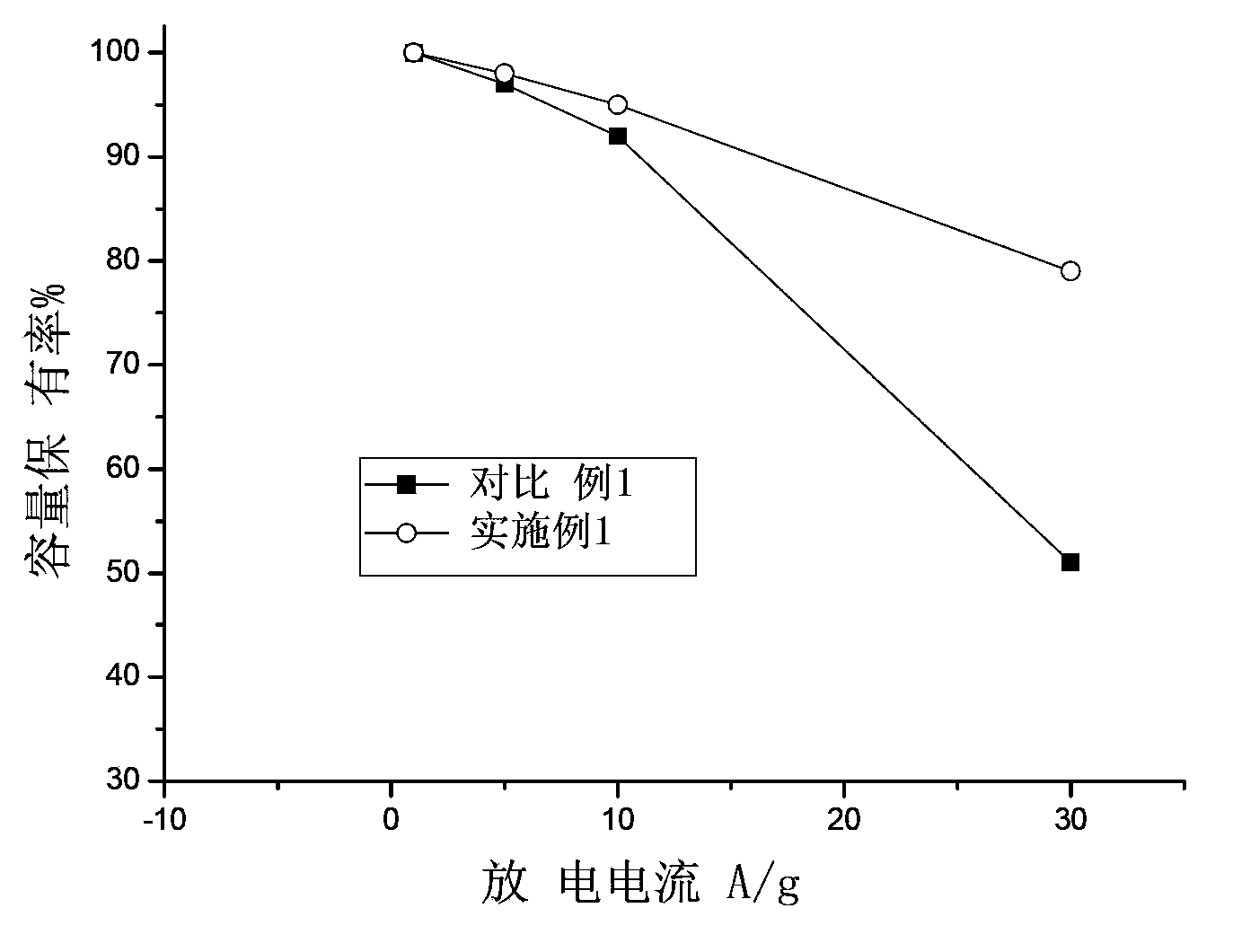 Graphene electrode plate, and preparation method and application thereof