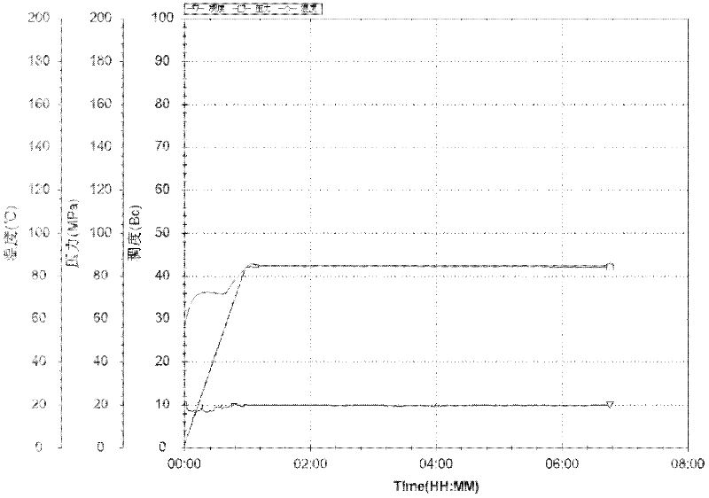 Efficient anti-pollution isolation liquid for well cementation and preparation method thereof