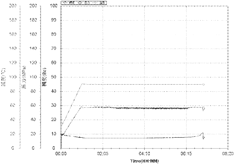 Efficient anti-pollution isolation liquid for well cementation and preparation method thereof