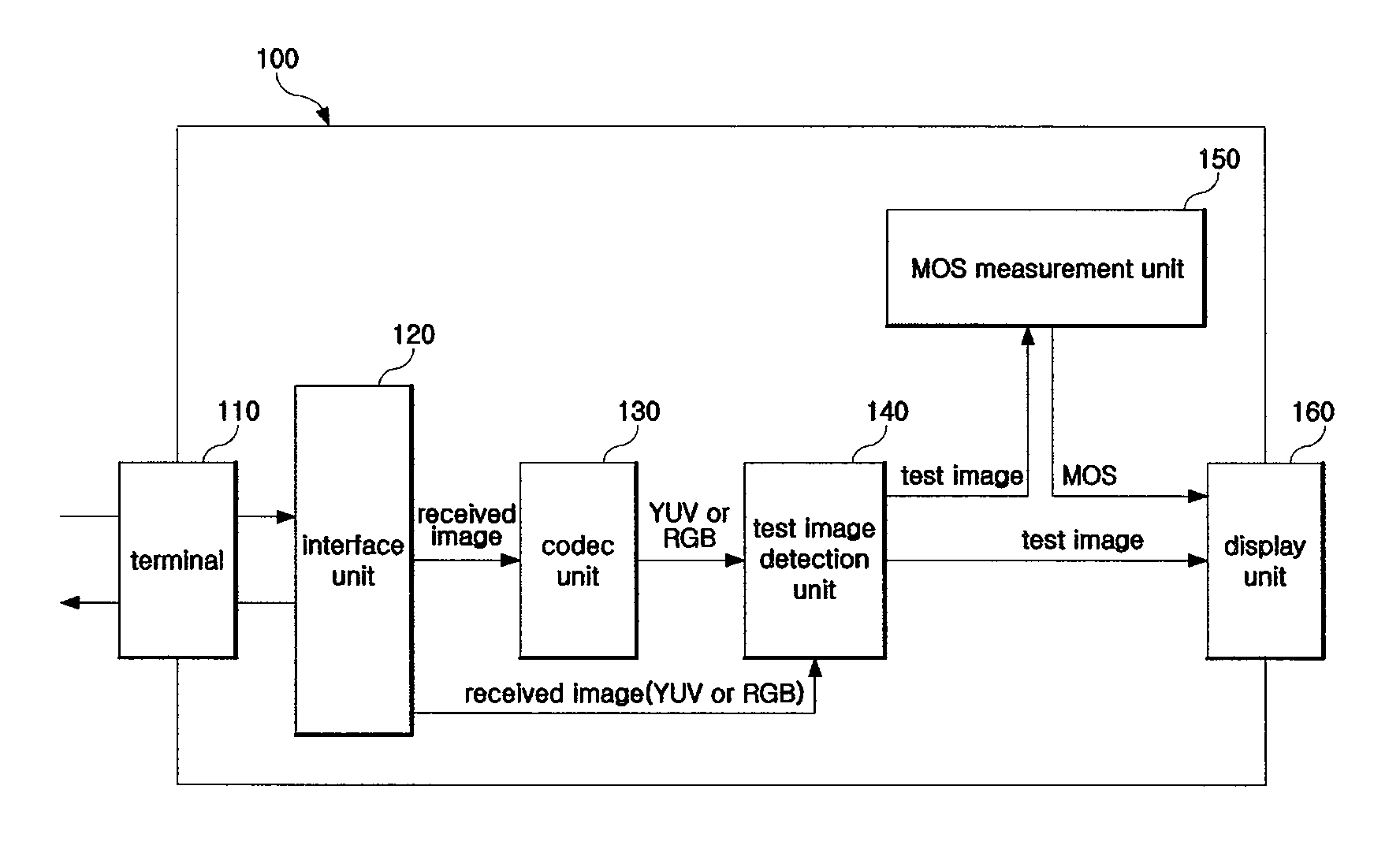 Apparatus and method for measuring quality of image received via communication network