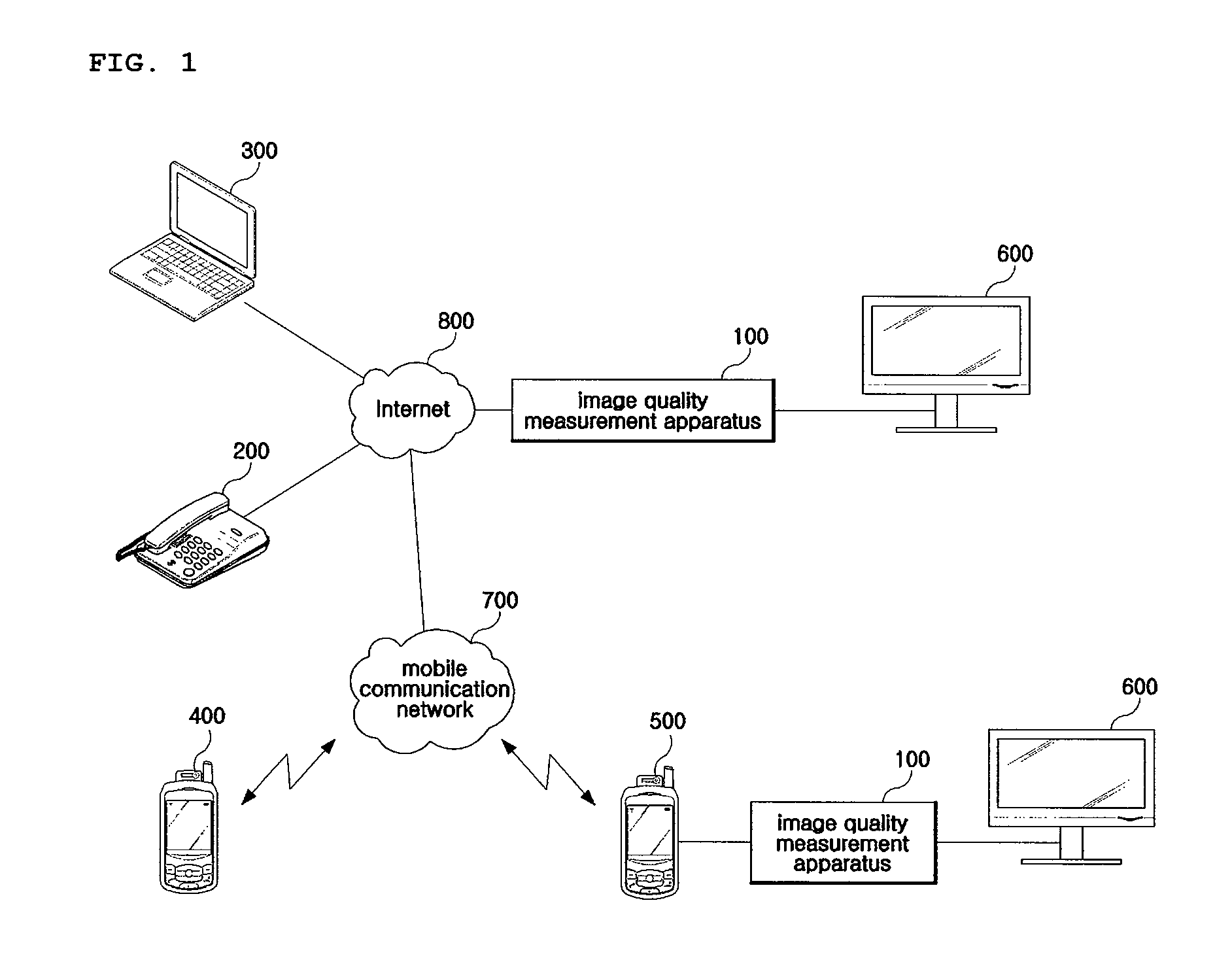 Apparatus and method for measuring quality of image received via communication network