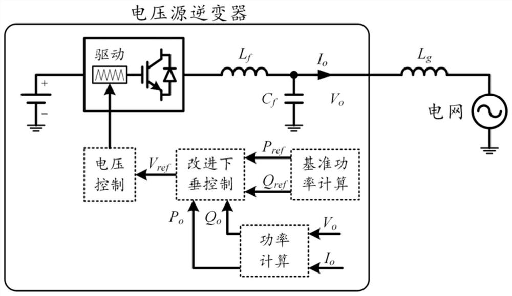 Improved droop method grid-connected control method applied to grid-connected mode of micro-grid system