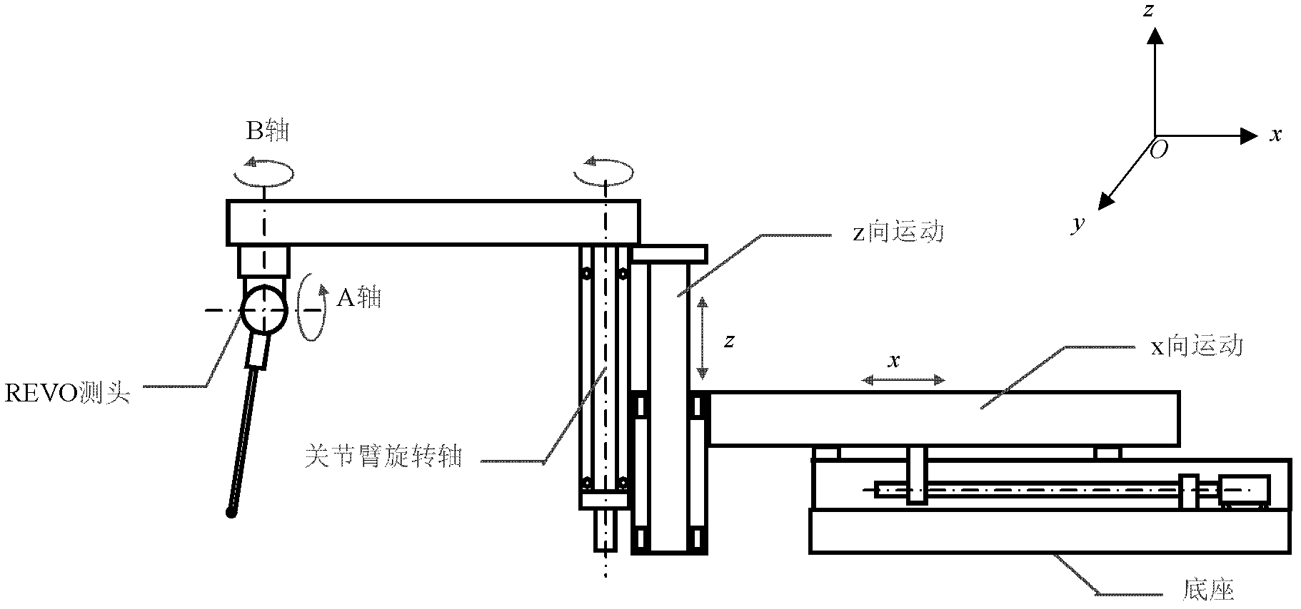 REVO (Resident Encrypted Variable Output) measuring head position posture calibrating method in joint arm type coordinate measuring machine