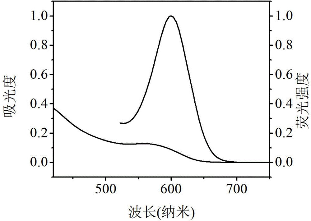 Microwave preparation method of water-soluble Zn-doped Zn:CdTe quantum dots