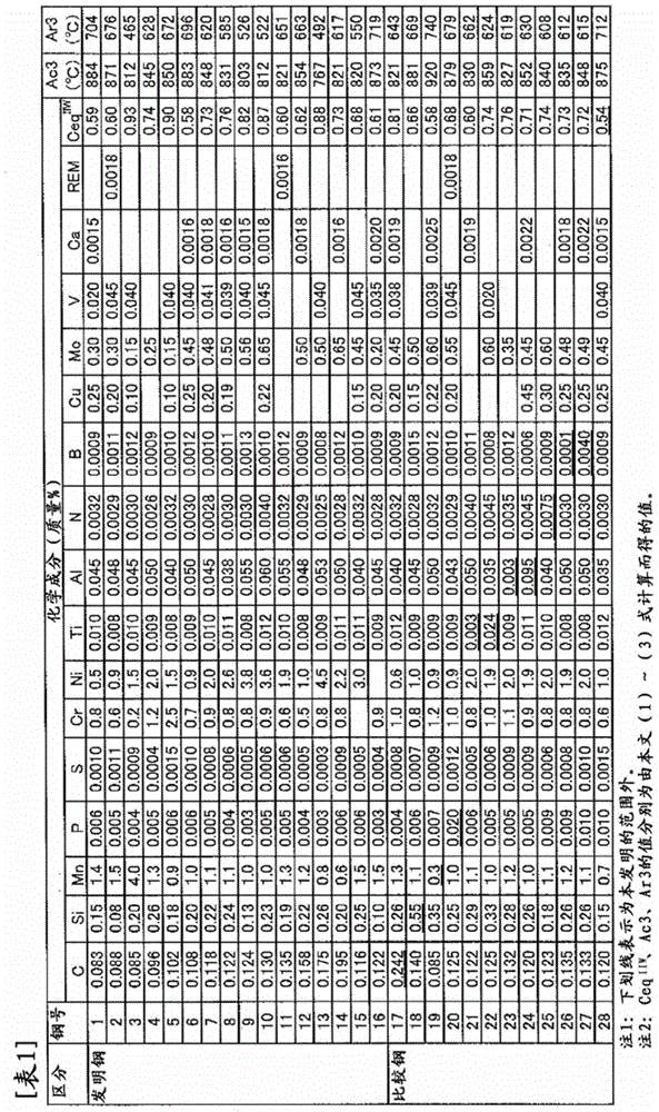 Thick, tough, high tensile strength steel plate and production method therefor