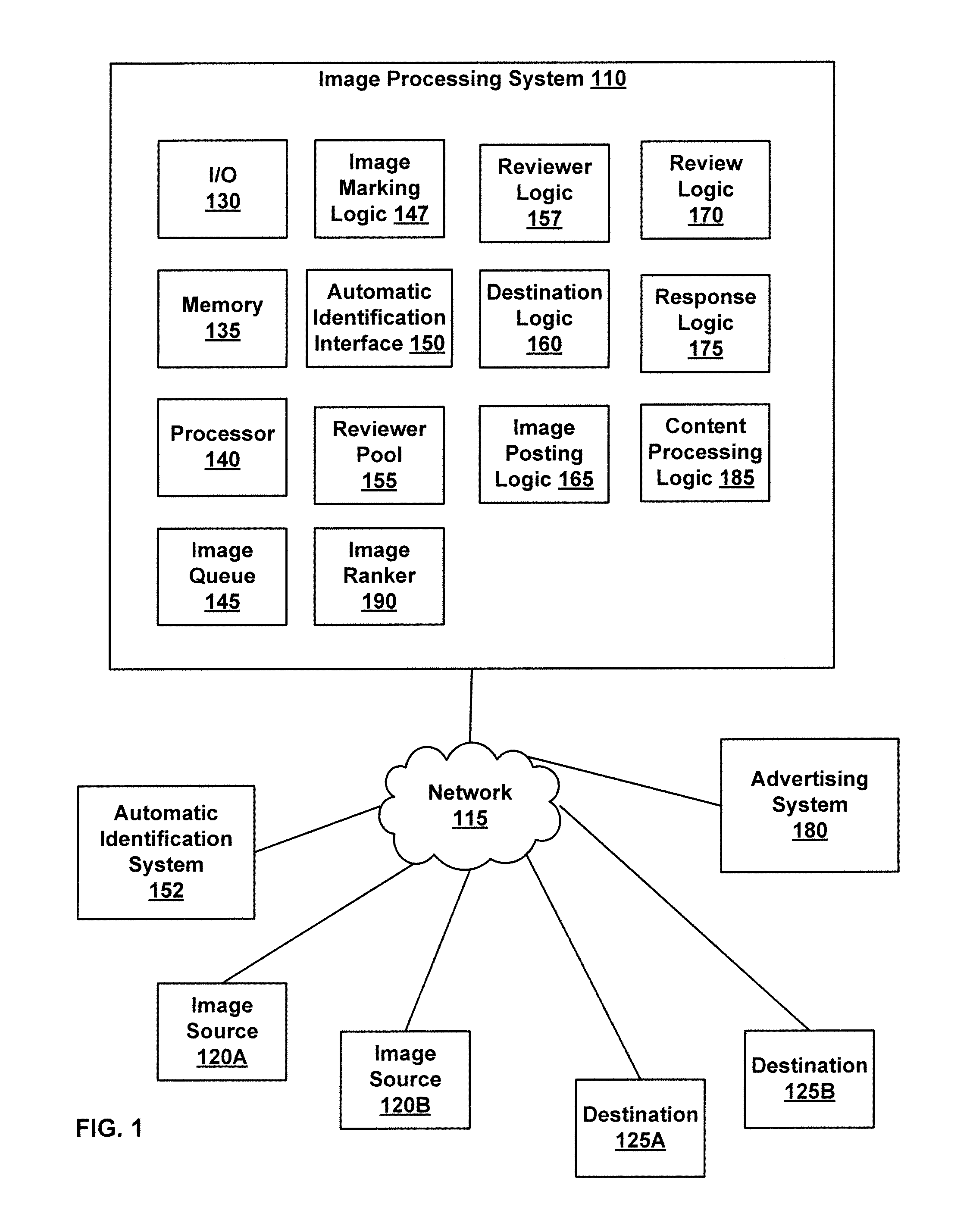 Image Tagging System