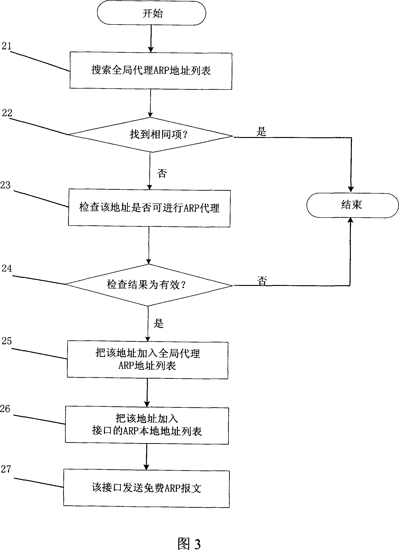 Same network segment address analysis protocol agent method and method for communicating among internal processing plates