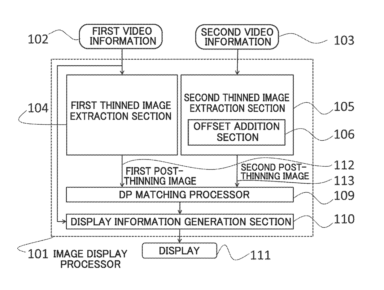 Three-dimensional video image display processing device, video information recording medium, video information providing server, and recording medium storing a program