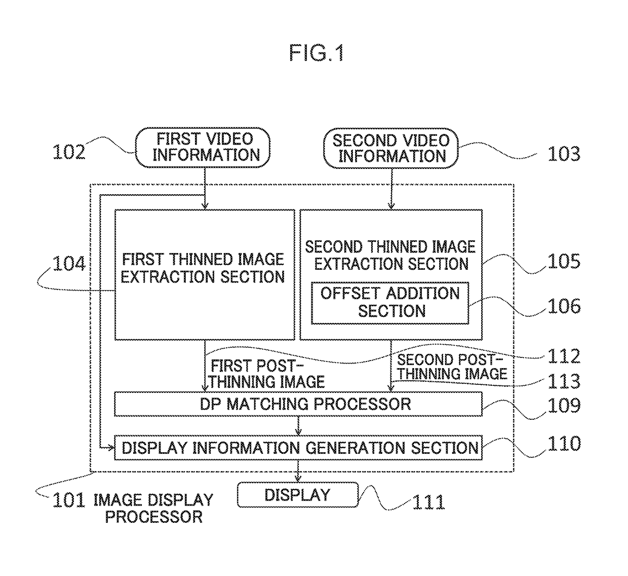 Three-dimensional video image display processing device, video information recording medium, video information providing server, and recording medium storing a program