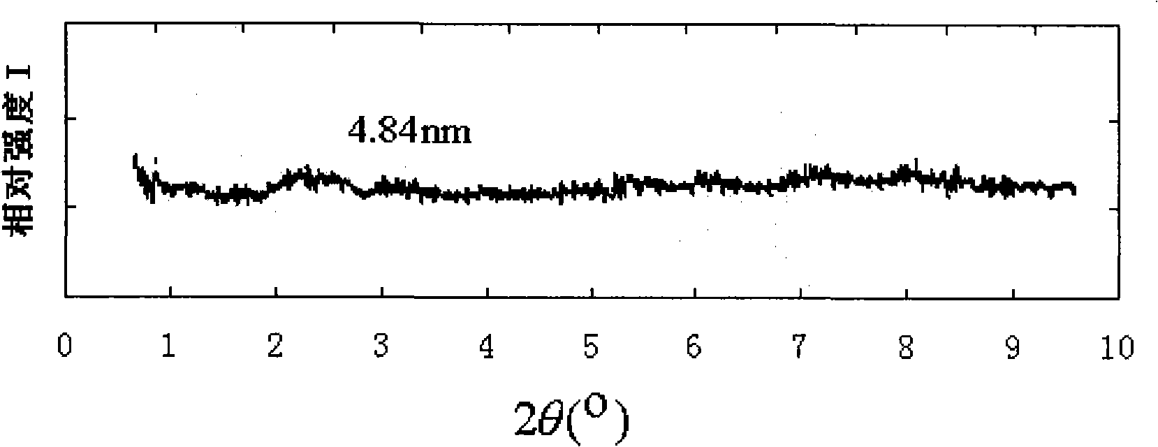 In-situ polymerization intercalated composite gel material and its preparation method and application