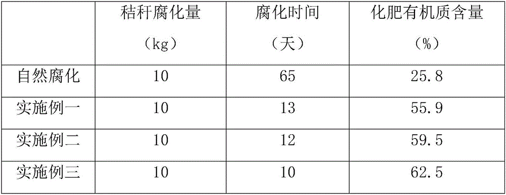 Method decaying crop straw to produce matrix