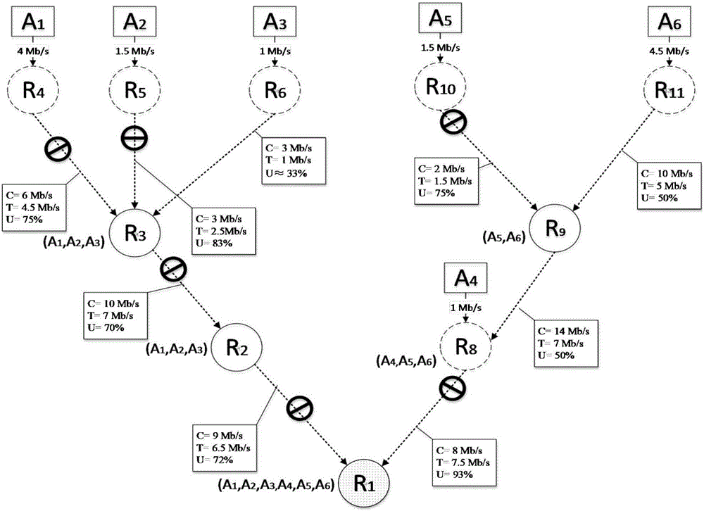 Filtering position selection method against bandwidth consumption-type attacks