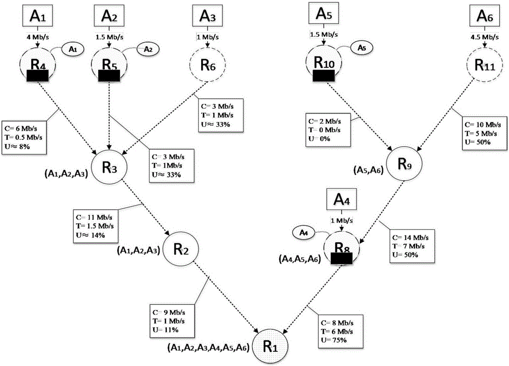 Filtering position selection method against bandwidth consumption-type attacks